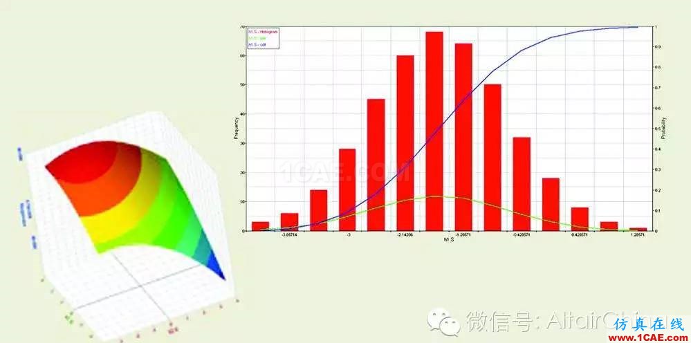 Baker Hughes借助HyperWorks驱动仿真削减 60%的产品开发时间ansys培训课程图片4