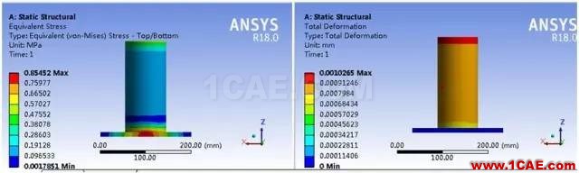 应用 | 关于DM壳功能使用介绍ansys结构分析图片16