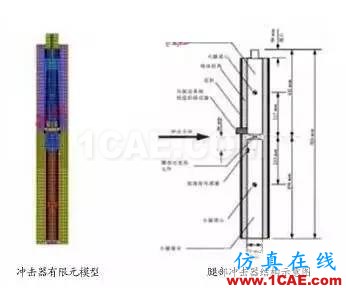 HyperWorks软件对汽车与行人腿部碰撞的仿真hypermesh应用技术图片1