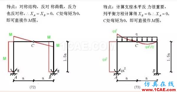 【行业知识】各种结构弯矩图（二）Midas Civil仿真分析图片14