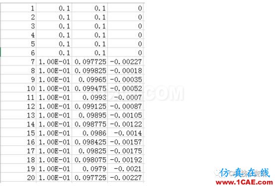 如何在ANSYS WORKBENCH中区分刚性位移与变形位移？ansys workbanch图片7