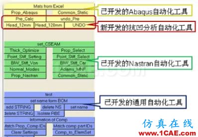 HyperMesh二次开发在抗凹分析中的应用hypermesh技术图片6