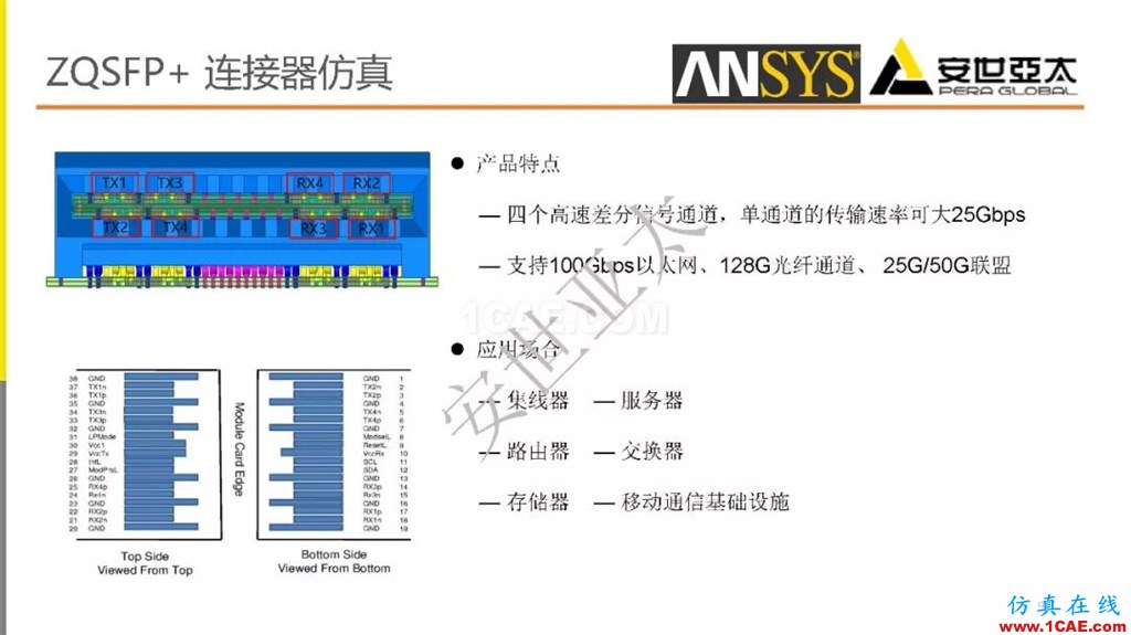 分享 l 高速连接器的电磁设计仿真ansys workbanch图片9