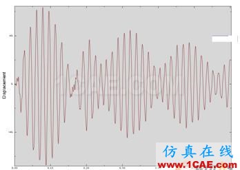 2010年08月31日 - 林子 - 林子清风 CAE/CFD工作室