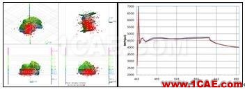 方案 | Hydraulic Fracturing Simulator 地下资源开采水力压裂仿真解决方案ansys仿真分析图片4