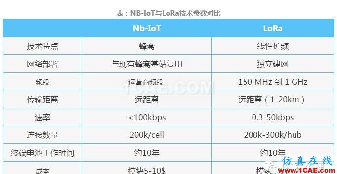 干货：一篇文章带你快速全面了解LoRa 物联网HFSS培训课程图片6