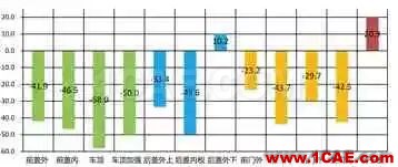 基于AutoForm的冲压模具成本计算方法研究（下）autoform分析图片4