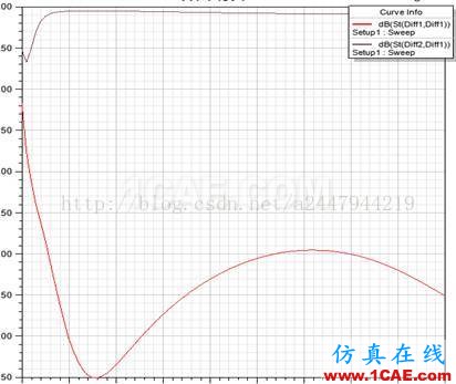 使用HFSS仿真高速差分过孔-1HFSS分析案例图片24