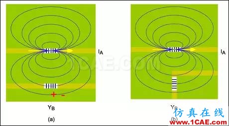 ISM-RF产品中的PCB布局常见“缺陷”ADS电磁技术图片2