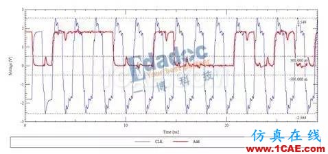 【投票第五波】DDR线长匹配与时序(上)HFSS仿真分析图片2