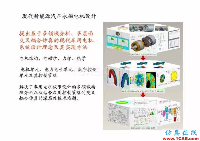 【PPT分享】新能源汽车永磁电机是怎样设计的?Maxwell分析案例图片1