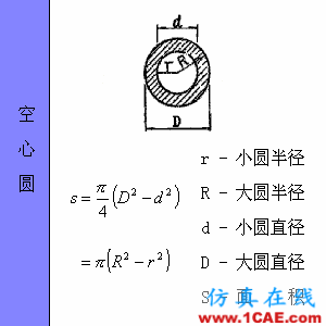 快接收，工程常用的各种图形计算公式都在这了！AutoCAD分析图片31