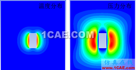 【案例赏析】ANSYS FLUENT新功能-热电耦合的新模块fluent培训课程图片6