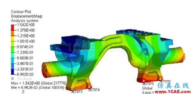 某重型车悬架系统静强度及疲劳耐久性分析hypermesh应用技术图片7
