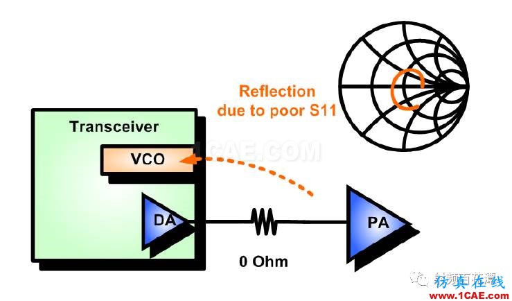 另解PA输入端匹配电路的作用HFSS分析案例图片5