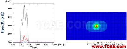 Abaqus复合材料及VCCT的应用abaqus有限元资料图片10