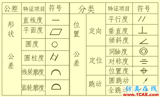 机械零件出工程图的一些基础资料solidworks simulation培训教程图片23