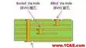 PCB板变形的原因在哪里，如何预防？ADS电磁学习资料图片4