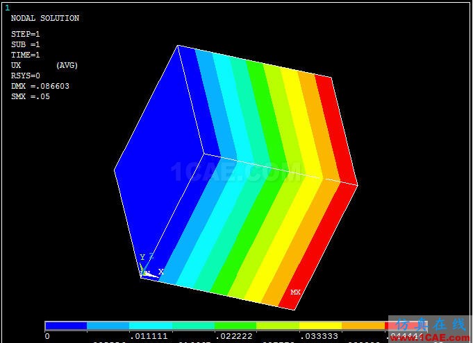 对 ANSYS 中几个温度术语的探讨 - htbbzzg - htbbzzg的博客