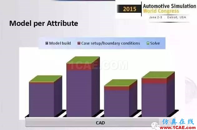 ANSYS Fluent比想象中更强大！整车级CFD应用最成功工程案例fluent结果图片7