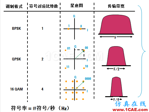 IC好文推荐：信号源是如何工作的？HFSS图片36