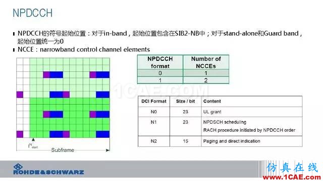 创新不止！一文读懂NB-IoT原理及测试ansysem培训教程图片46