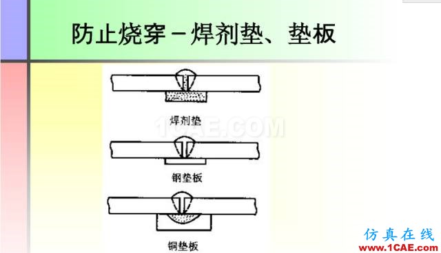 100张PPT，讲述大学四年的焊接工艺知识，让你秒变专家机械设计图片24