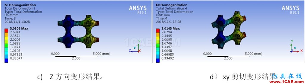 多尺度算法在增材点阵结构仿真分析中的应用（上篇）ansys分析图片10