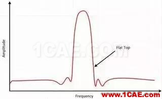 理解时域、频域、FFT和加窗，加深对信号的认识HFSS培训课程图片25
