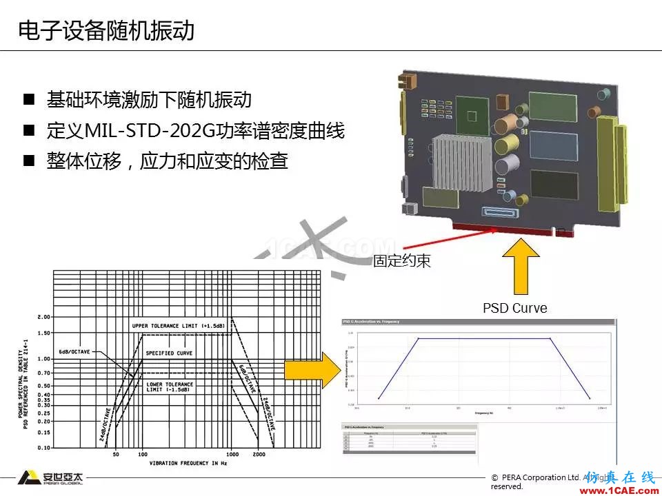 方案 | 电子设备仿真设计整体解决方案HFSS分析案例图片18