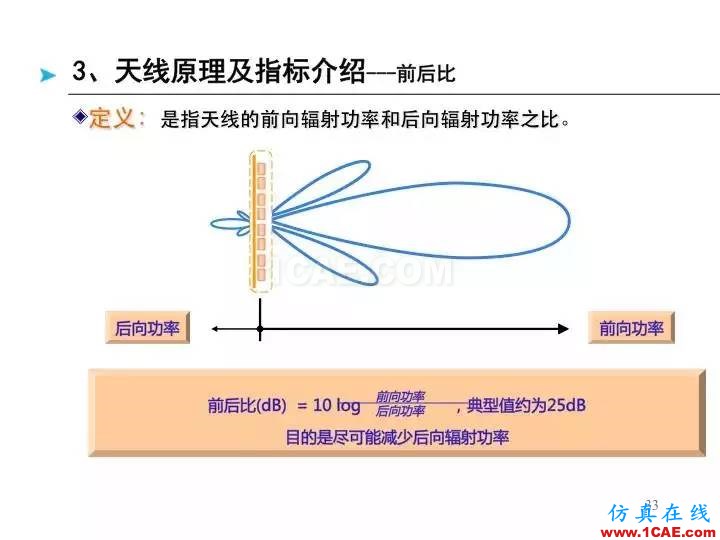 【深度好文】天线原理PPTansys hfss图片33