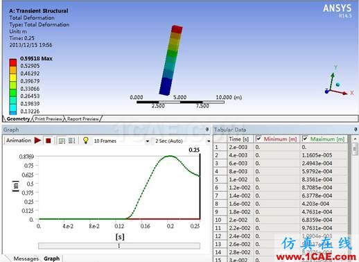 【实验4】Ansys大玩家的变态算例与经验谈ug设计教程图片6