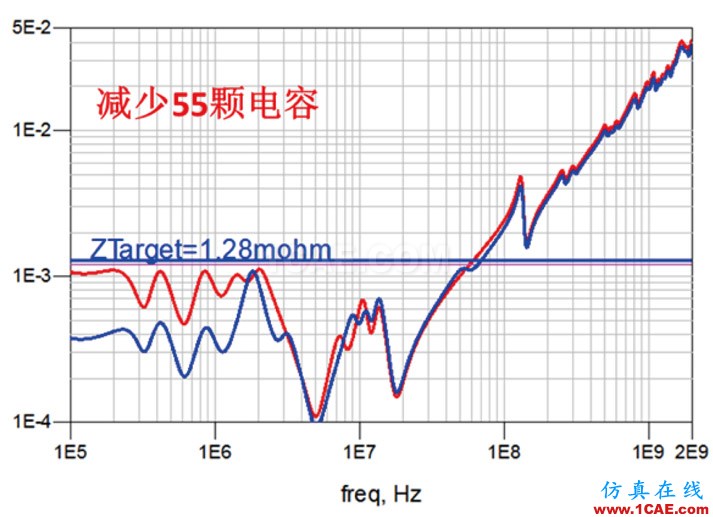 PCB电源完整性(PI仿真分析)内容介绍HFSS结果图片5