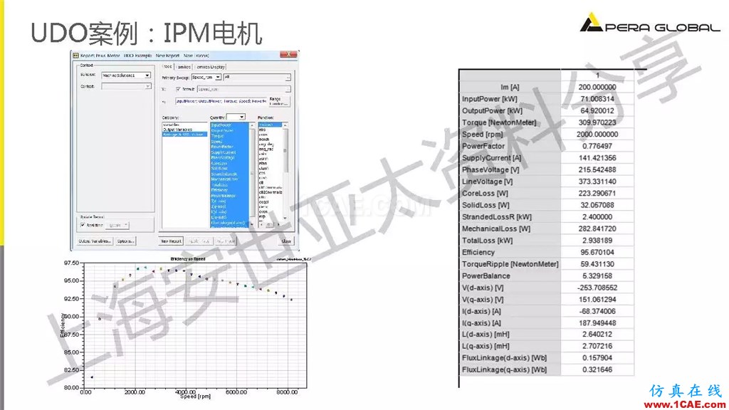 技术分享 | ANSYS电机与电控系统设计与分析技术Maxwell应用技术图片12