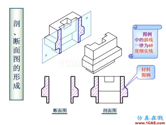 剖面图与断面图的图样画法基础教程【AutoCAD教程】AutoCAD培训教程图片12