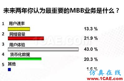 浅析移动通信发展与天线技术的创新HFSS培训的效果图片2