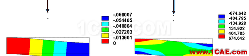 ANSYS 中 MPC 的应用 (3) - htbbzzg - htbbzzg的博客