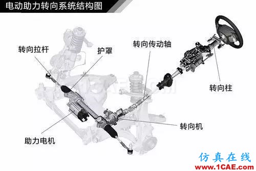 方向盘的工作原理。。涨知识！【转发】机械设计培训图片9