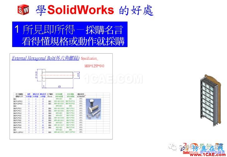 学Solidworks的好处，你知道吗？solidworks simulation分析图片8