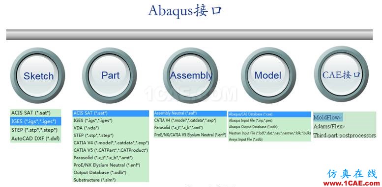 ABAQUS接口简介abaqus有限元培训教程图片2