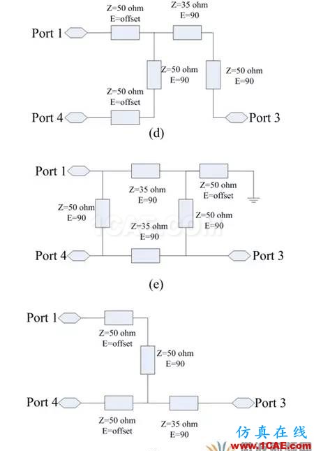 [原创干货]一种紧凑型Doherty放大器设计方法HFSS分析案例图片3