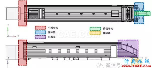 基于RADIOSS和HyperCrash的电动车组碰撞仿真hypermesh分析图片4