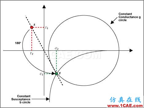 阻抗匹配与史密斯(Smith)圆图原理解析HFSS培训课程图片19