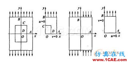 面向CAE分析的CAD模型转换研究cae-fea-theory图片4