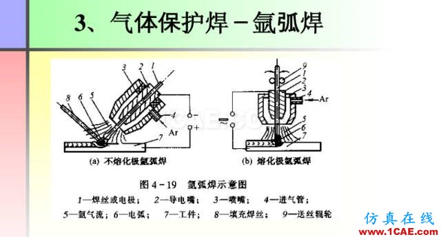 100张PPT，讲述大学四年的焊接工艺知识，让你秒变专家机械设计图片26