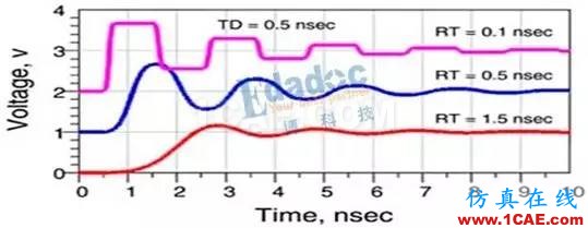 “反射”的心路历程【转发】HFSS结果图片1