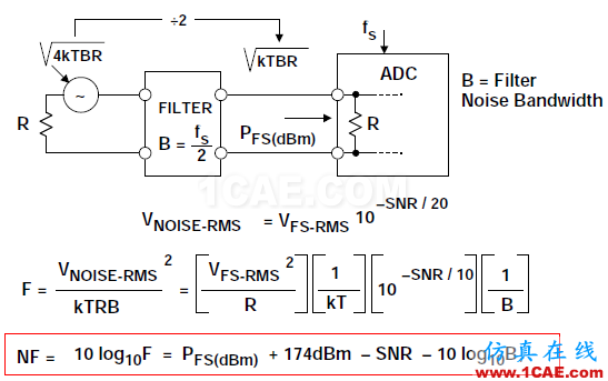 RF系统中ADC的噪声系数,你会算吗?ansys hfss图片8