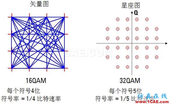 IC好文推荐：信号源是如何工作的？HFSS图片35