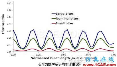 自由锻模拟什么？DEFORM带给你惊喜Deform分析图片7