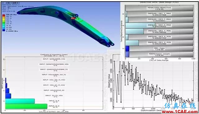 OptiSLang多目标/多学科/稳健性/可靠性分析与优化ansys workbanch图片6